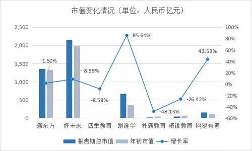 股票上市如何计价交易