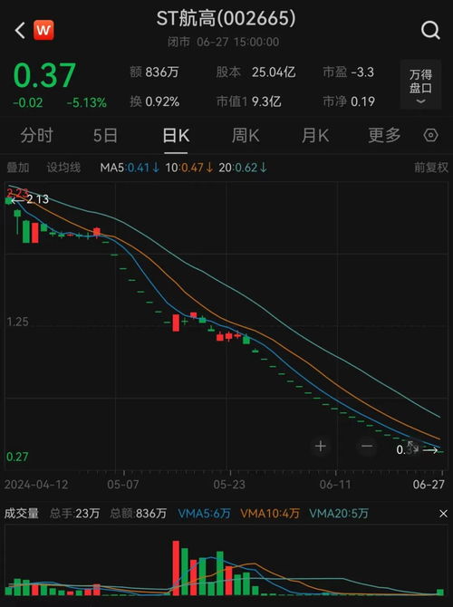 股票上市如何计价交易