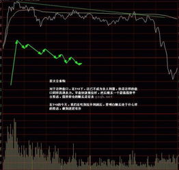 股票如何永不亏损