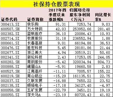 保险股票如何持仓