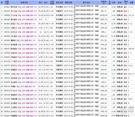 保险股票如何持仓
