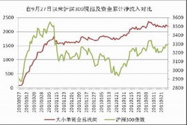 股票震荡如何破局买入