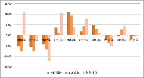 股票震荡如何破局买入