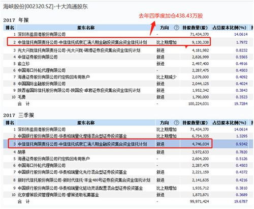 股票如何快速看年报