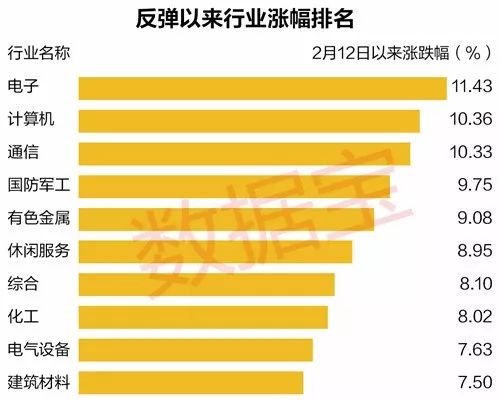 股票如何快速看年报