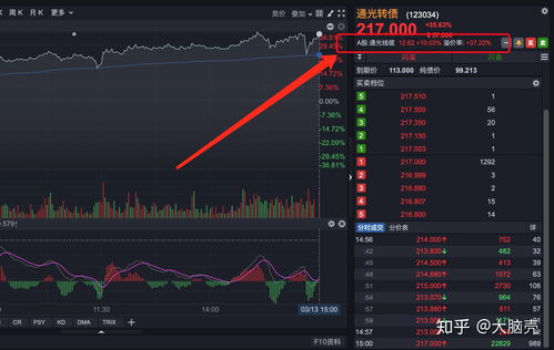 如何查找股票的可转债