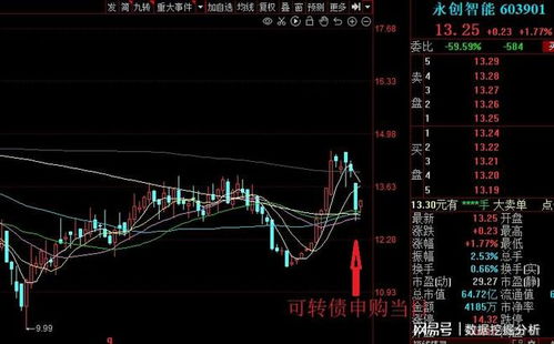 如何查找股票的可转债