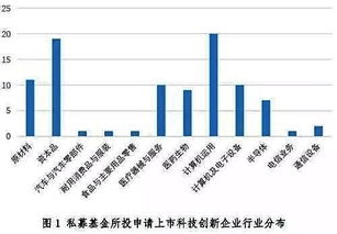 如何说服人投私募股票