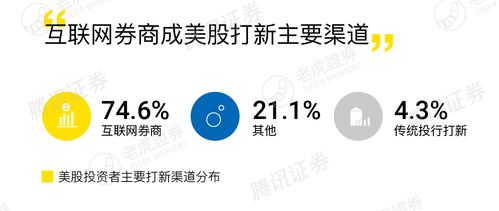 腾讯证券怎么查收益