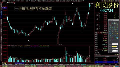 买股票如何选股票