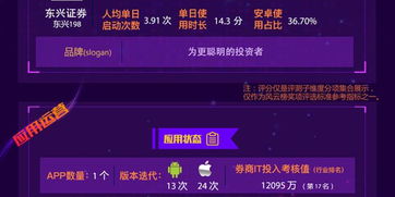 东兴证券怎么没有app