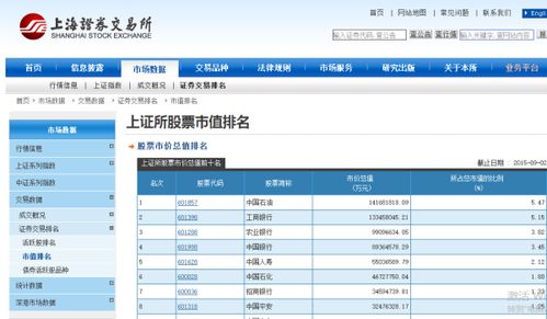 如何查询股票全部数据