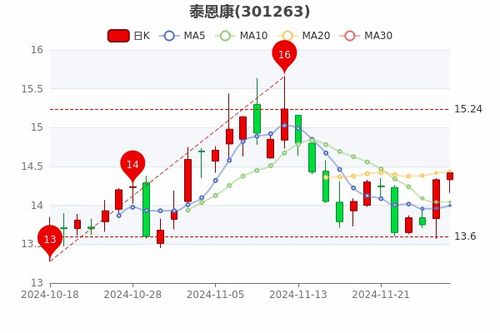 如何提供股票
