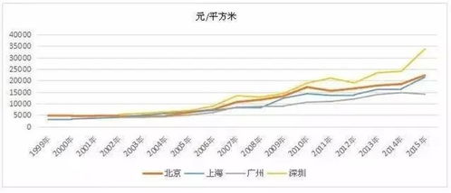 有20万资金如何炒股票