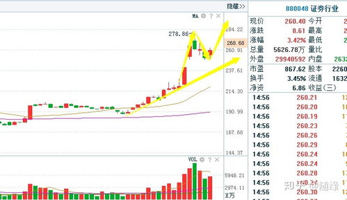 证券股票几个板块怎么看