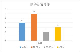 如何测量股票市值最准确 如何测量股票市值最准确