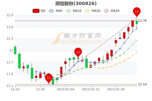 如何测量股票市值最准确 如何测量股票市值最准确