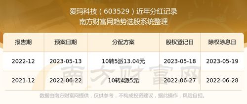 如何看自己股票分红记录