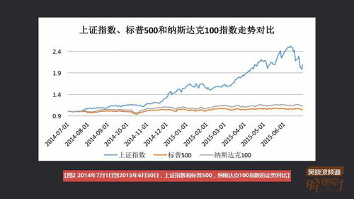 如何挑选股票手续费低的