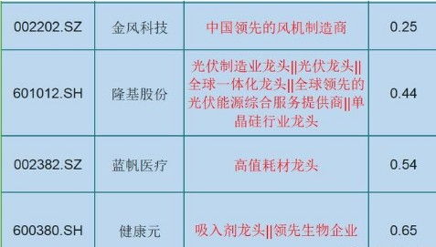 如何挑选股票手续费低的