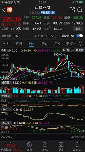 如何看待睿升科创板股票
