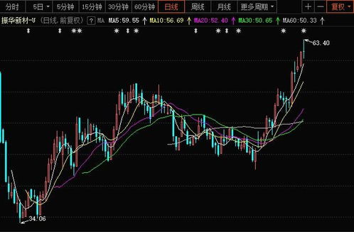 如何看待睿升科创板股票