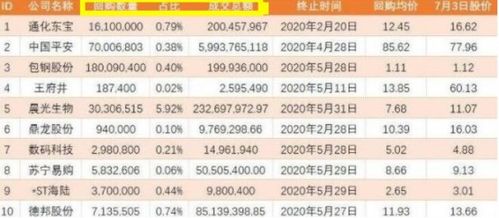 股票回购如何影响报表