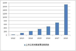 股票回购如何影响报表