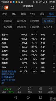 如何围杀股票狗庄