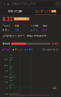 如何围杀股票狗庄