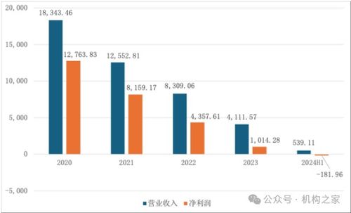 30万怎么投资证券行业