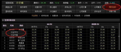 如何学会选择一只好股票 如何学会选择一只好股票