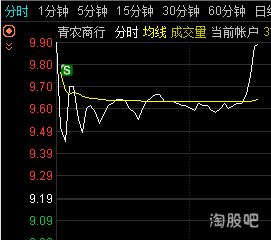 如何知道股票上涨了多少