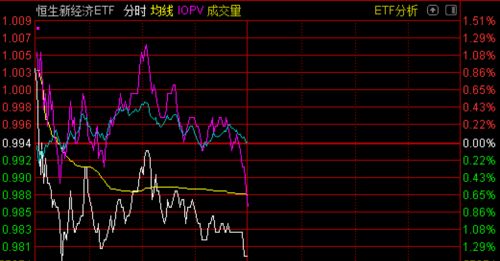 如何删除新上市的股票