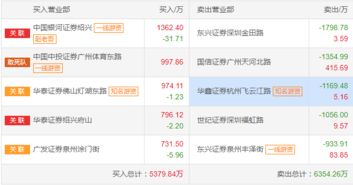 世纪证券怎么买基金 世纪证券怎么买基金