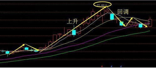 如何看股票配股前成本