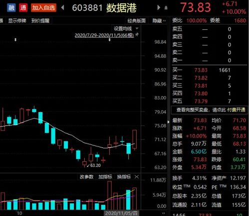 如何保护数据中心股票