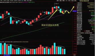 如何抓热点龙头股票一览