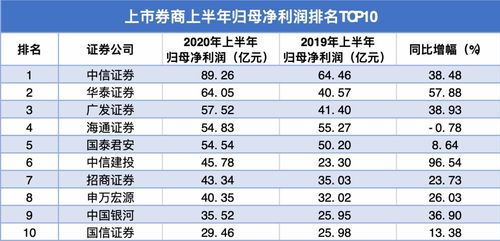 中原证券怎么把钱提出来
