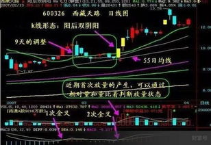 股票如何看临界