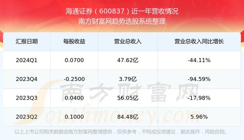 海通证券怎么发展