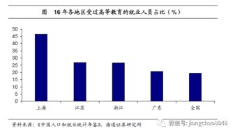 海通证券怎么发展