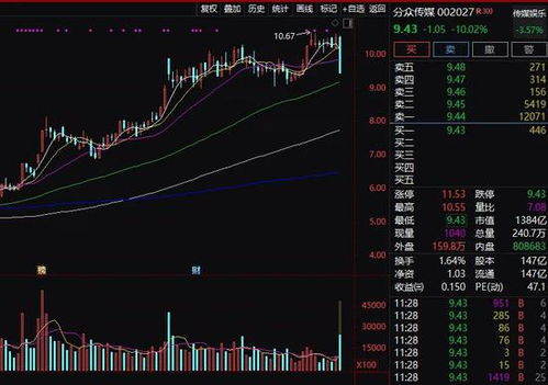 分众传媒如何选股票基金 分众传媒如何选股票基金