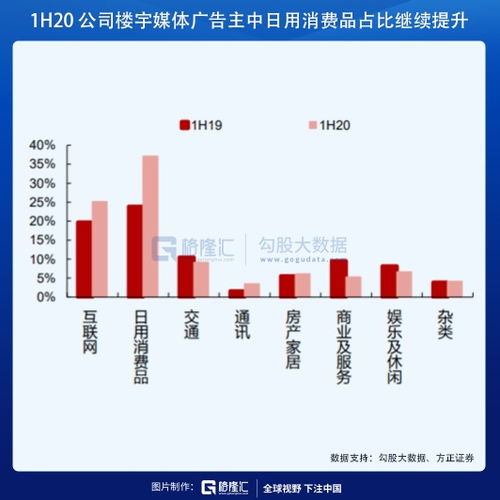 分众传媒如何选股票基金 分众传媒如何选股票基金