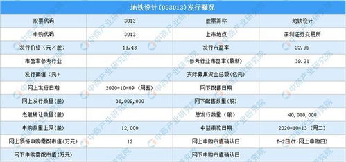 如何购买回拨机制的股票 如何购买回拨机制的股票