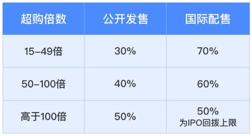 如何购买回拨机制的股票 如何购买回拨机制的股票
