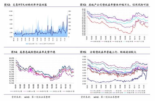 东北证券固收怎么样