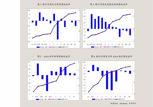 东北证券固收怎么样