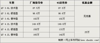 招商证券怎么中签