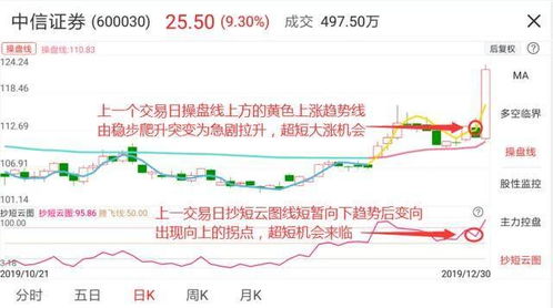 如何买LG新能源的股票